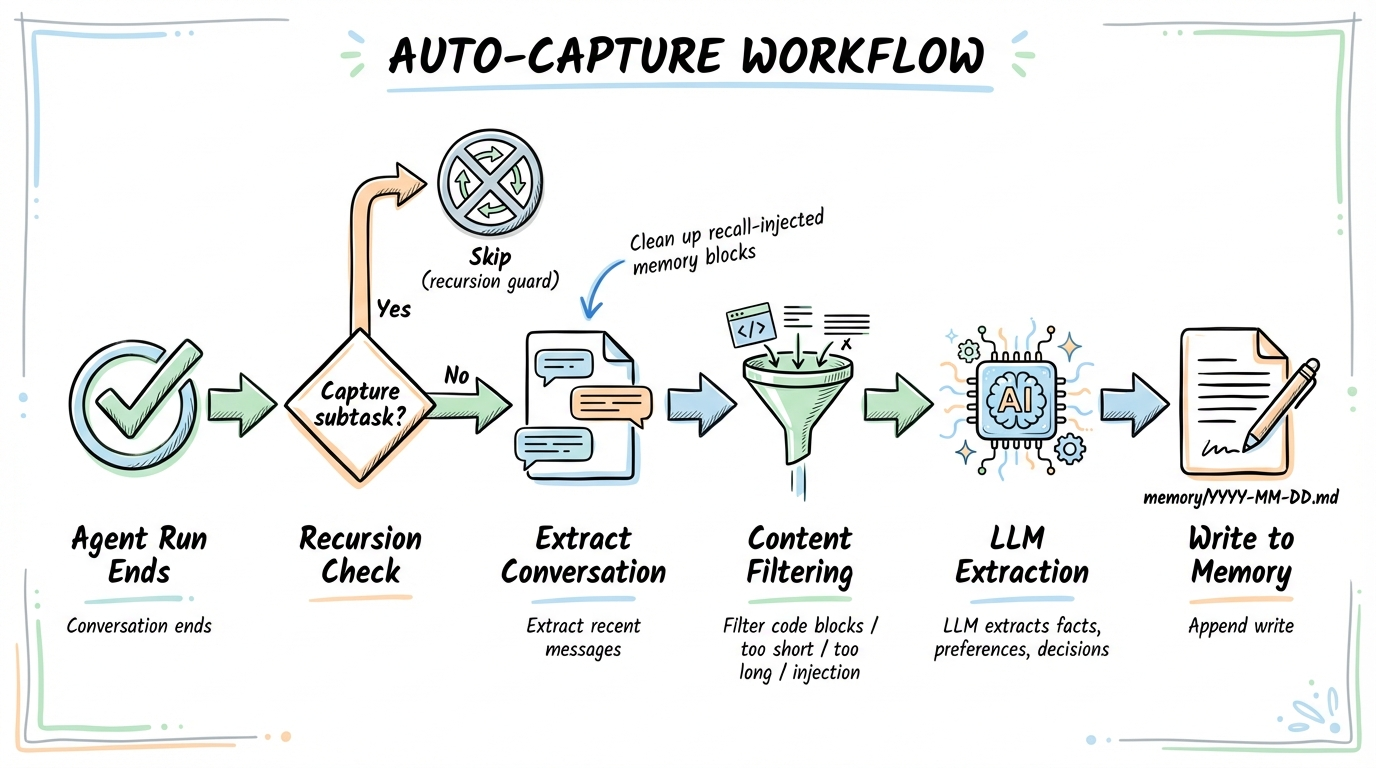 Auto-Capture Workflow